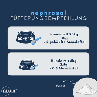 navalis nephrosal dog